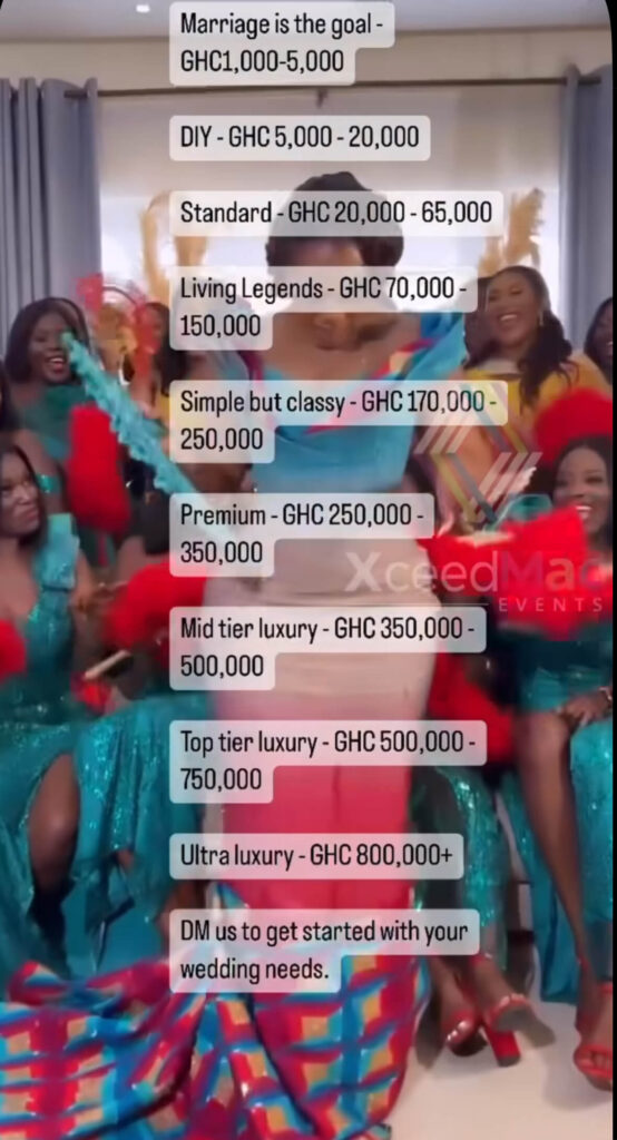 2024 cost of wedding in Ghana, according to a wedding planner and expert