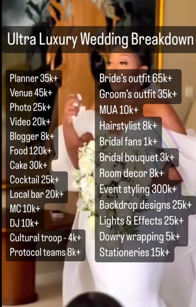 2024 cost of wedding in Ghana, according to a wedding planner and expert